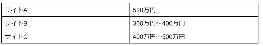 工場勤務の平均年収例