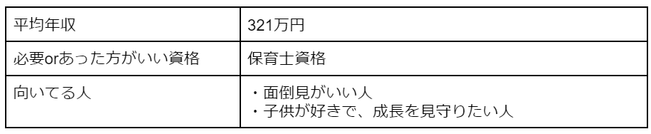 保育士の平均年収、必要orあった方がいい資格、向いてる人