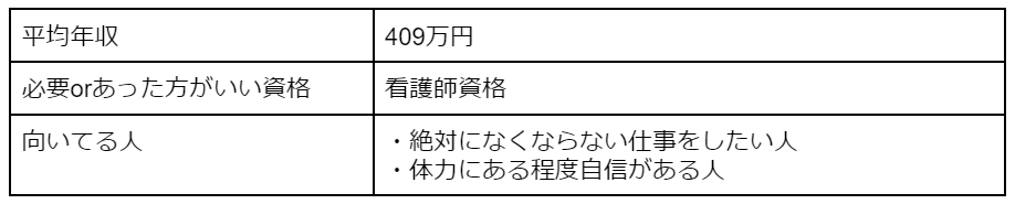 看護師の平均年収、必要orあった方がいい資格、向いてる人