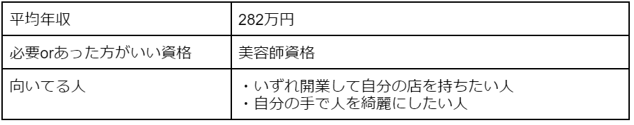 美容師の平均年収、必要orあった方がいい資格、向いてる人
