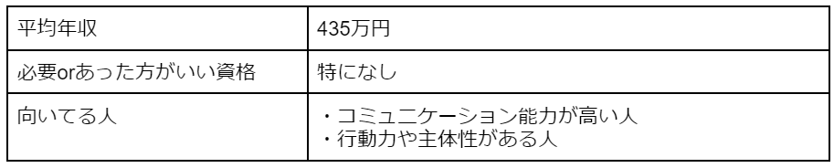 営業の平均年収、必要orあった方がいい資格、向いてる人