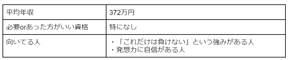 クリエイティブ職の平均年収、必要orあった方がいい資格、向いてる人