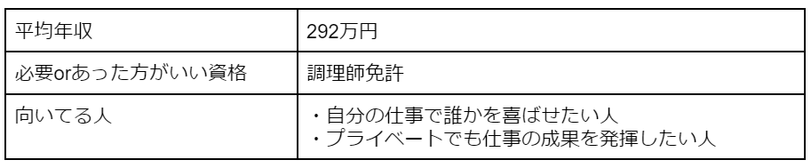 調理師の平均年収、必要orあった方がいい資格、向いてる人