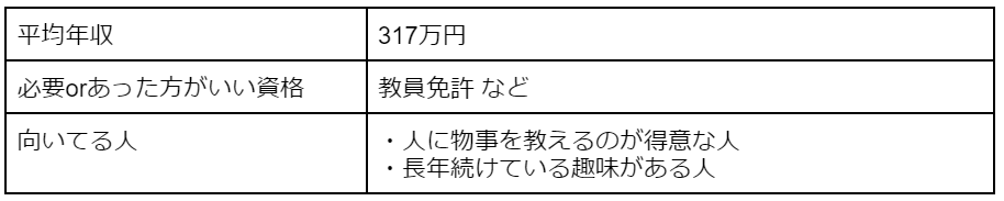 教師・講師の平均年収、必要orあった方がいい資格、向いてる人