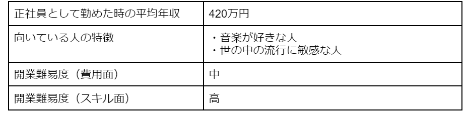 作曲・編曲家の平均年収・向いている人の特徴・開業難易度(費用面・スキル面)