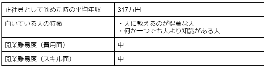 個人向け講師・インストラクターの平均年収・向いている人の特徴・開業難易度(費用面・スキル面)