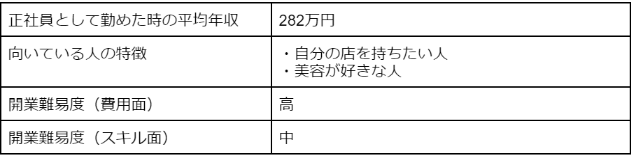 美容系サロンの平均年収・向いている人の特徴・開業難易度(費用面・スキル面)