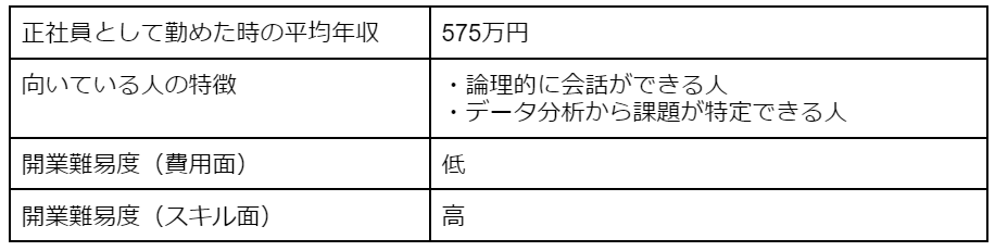 コンサルタントの平均年収・向いている人の特徴・開業難易度(費用面・スキル面)