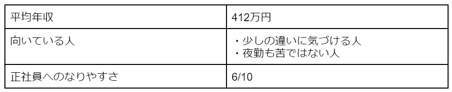 ビルメンテナンスの平均年収・向いている人の特徴・正社員へのなりやすさ