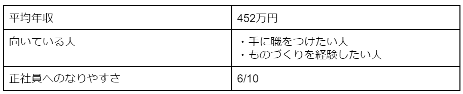 機電系エンジニアの平均年収・向いている人の特徴・正社員へのなりやすさ