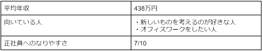 企画職の平均年収・向いている人の特徴・正社員へのなりやすさ