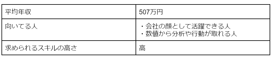 人事の年収・向いてる人・求められるスキルの高さ