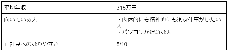 事務職の平均年収・向いている人の特徴・正社員へのなりやすさ