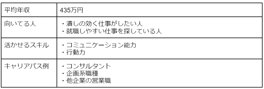 営業職の平均年収・向いている人・活かせるスキル・キャリアパス例