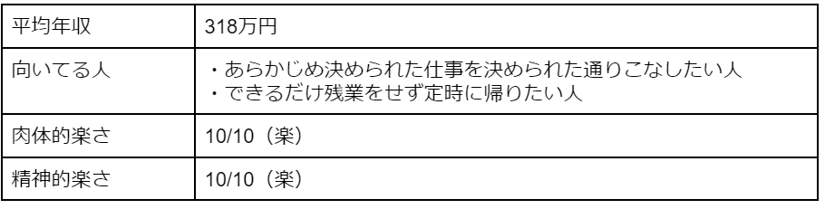 女性編 楽で給料が高い仕事ランキング 就職のコツや注意点も解説