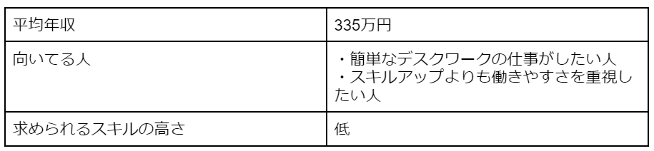 一般事務の年収・向いてる人・求められるスキルの高さ