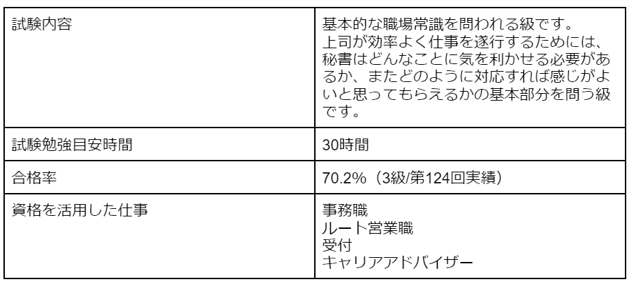 女性編 楽で給料が高い仕事ランキング 就職のコツや注意点も解説