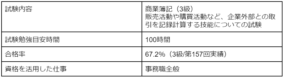 日商簿記検定