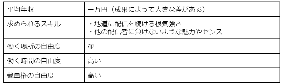 動画配信者[自由な仕事2/13]
