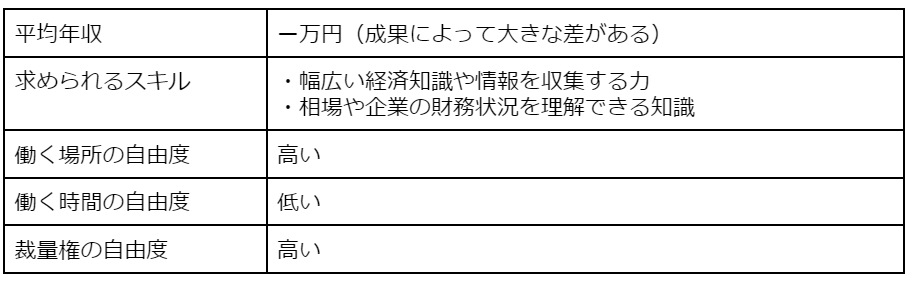 投資家[自由な仕事3/13]