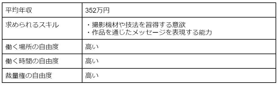 写真家[自由な仕事5/13]