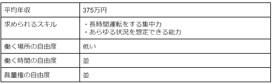 トラック運転手[自由な仕事6/13]
