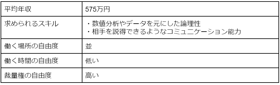 コンサルタント[自由な仕事7/13]
