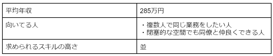 医療事務の年収・向いてる人・求められるスキルの高さ