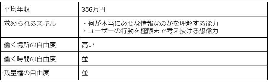 Webデザイナー[自由な仕事9/13]
