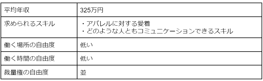 アパレルスタッフ[自由な仕事12/13]
