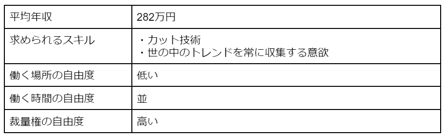 美容師[自由な仕事13/13]
