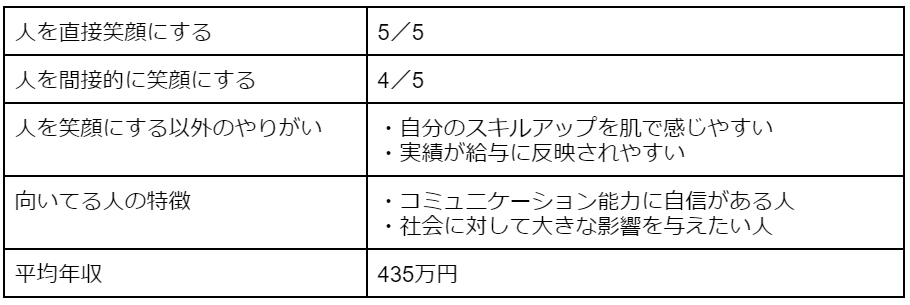 営業職