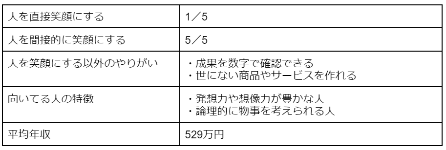 企画職