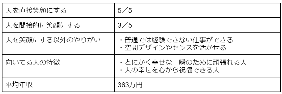 ウエディングプランナー