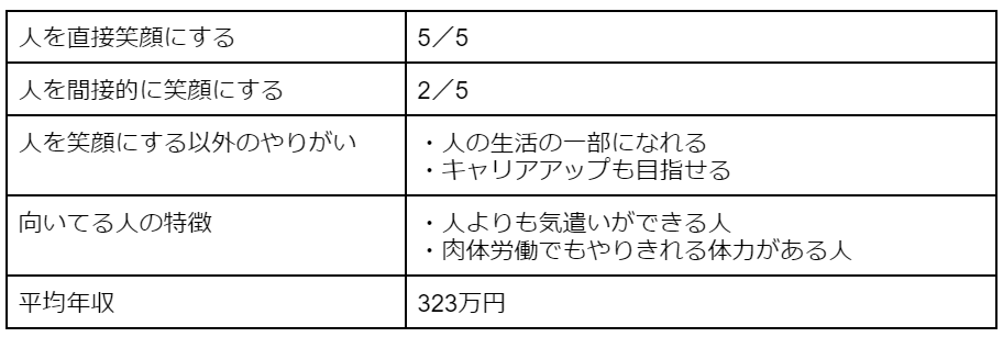 介護職