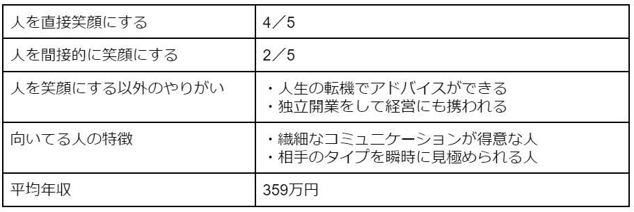 カウンセラー