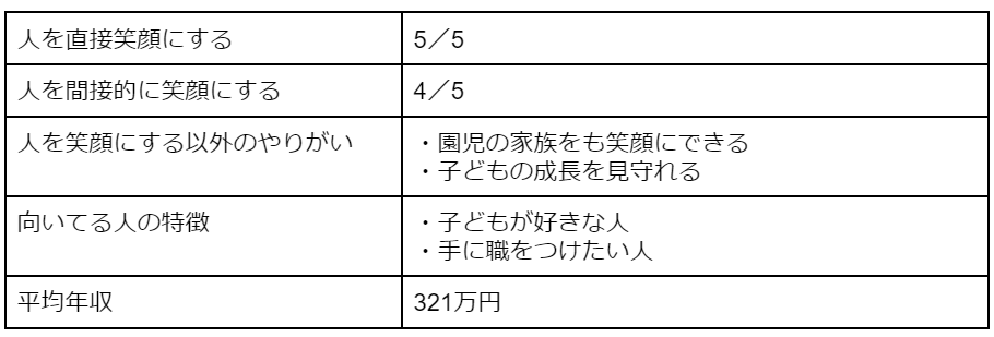 保育士