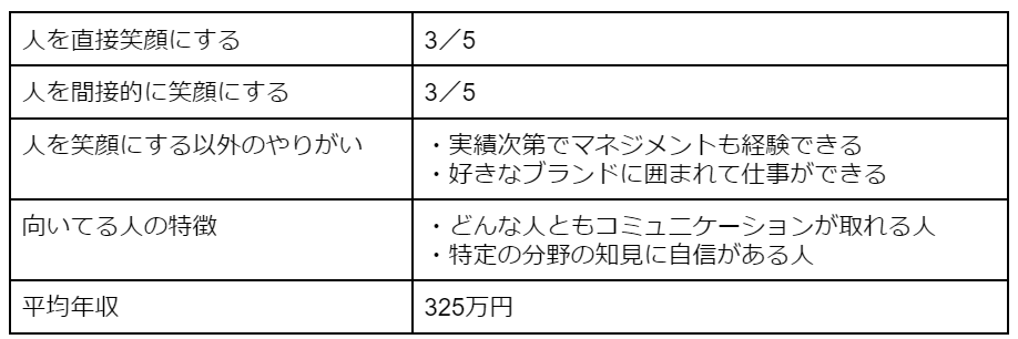 接客業