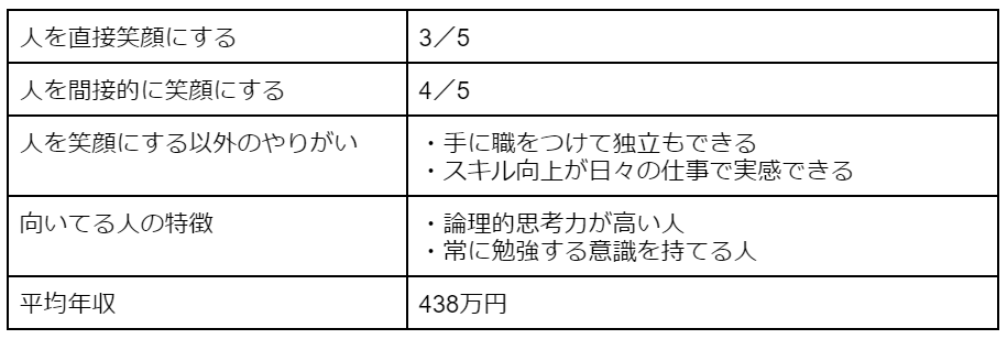 ITエンジニア
