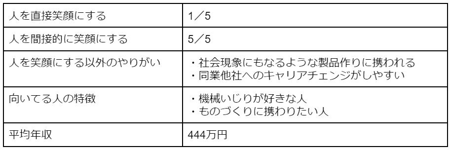 機械系エンジニア