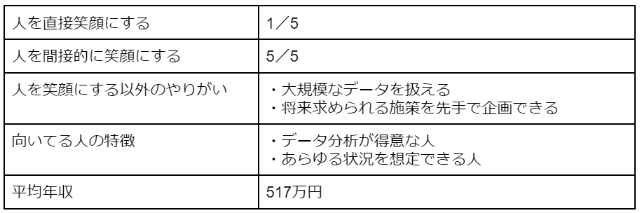データサイエンティスト