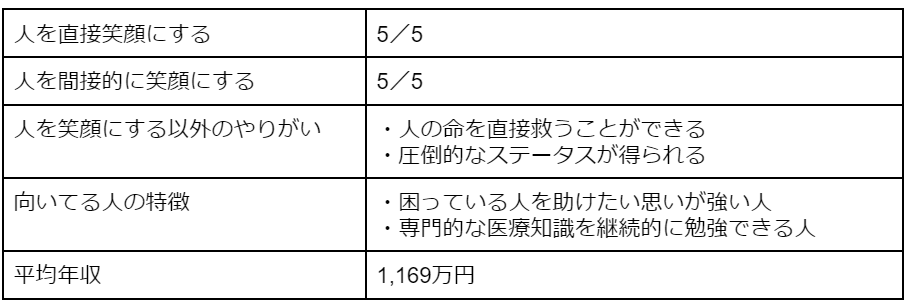 医者