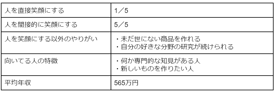 研究開発職