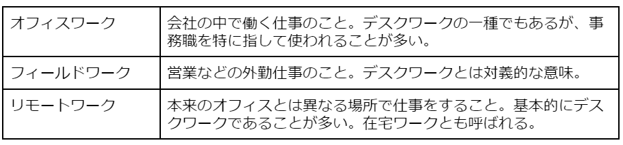デスクワークの類義語