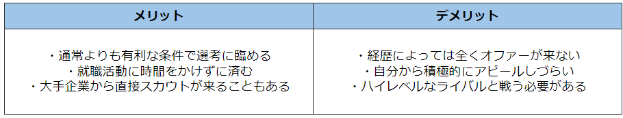デメリット