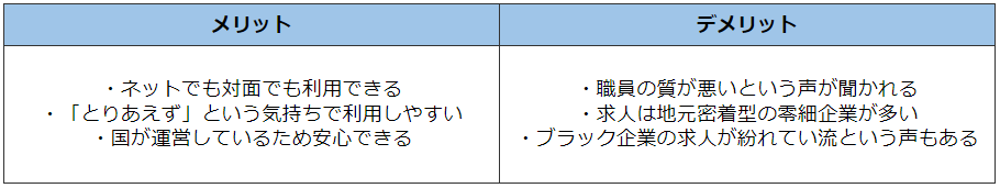 スカウトを受ける方法のメリットデメリット