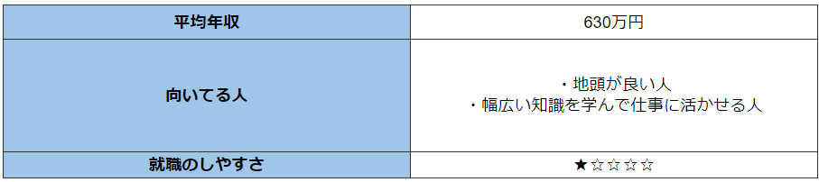 10位:公務員