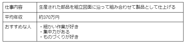 組立