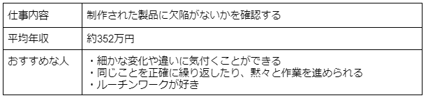 検品・検査