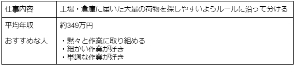 仕分け